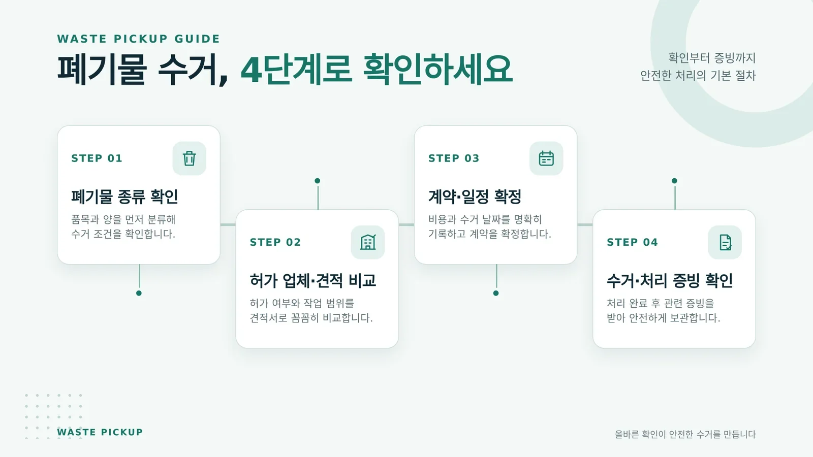공장 폐기물 처리 절차를 확인하는 현장
